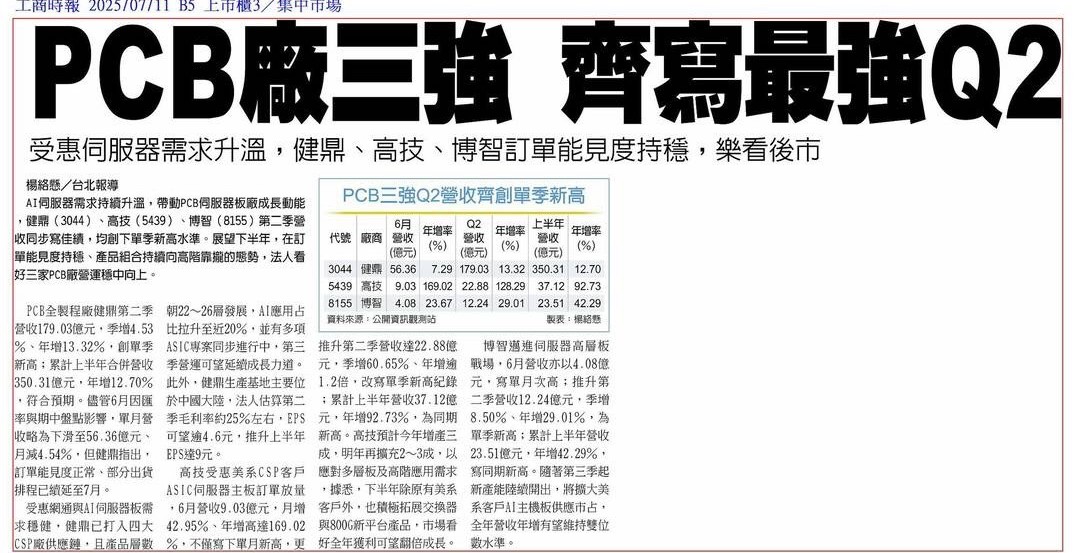 3044健鼎的討論圖片