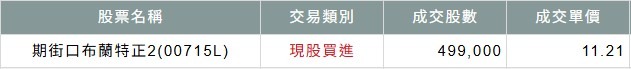 00673R期元大S&P原油反1的討論圖片
