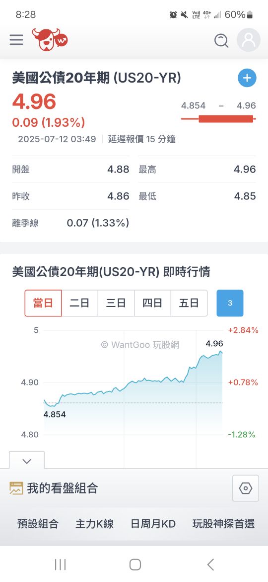 00679B元大美債20年的討論圖片