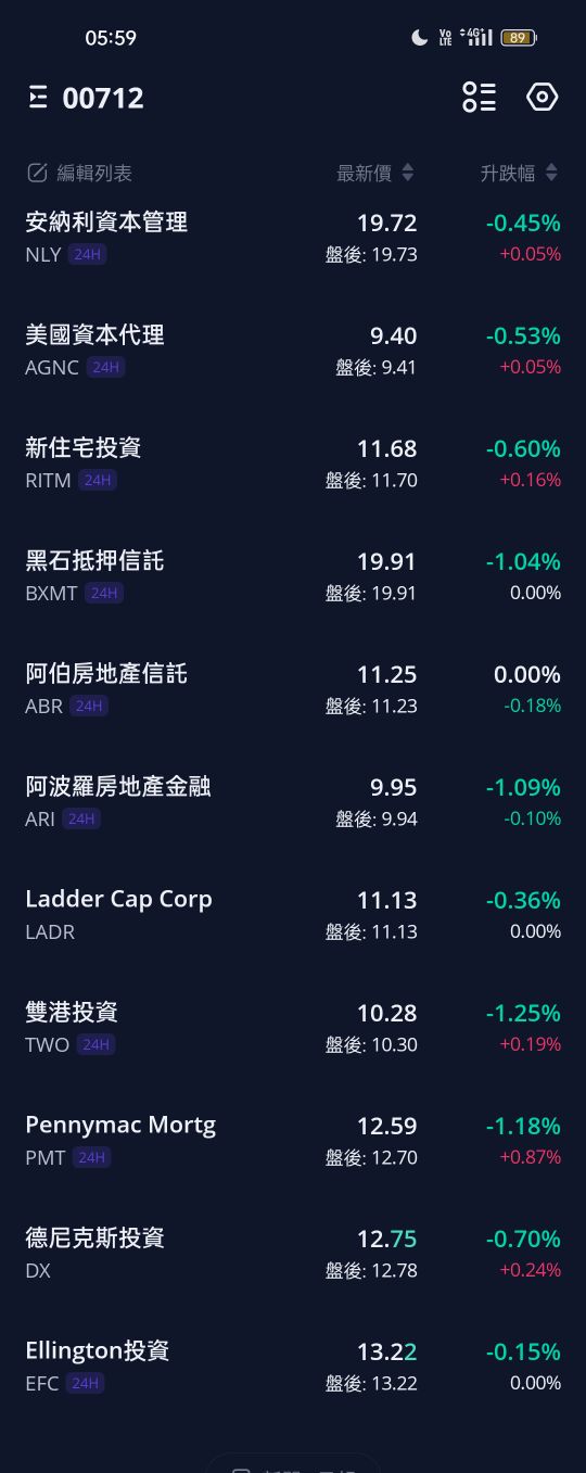 00712復華富時不動產的討論圖片