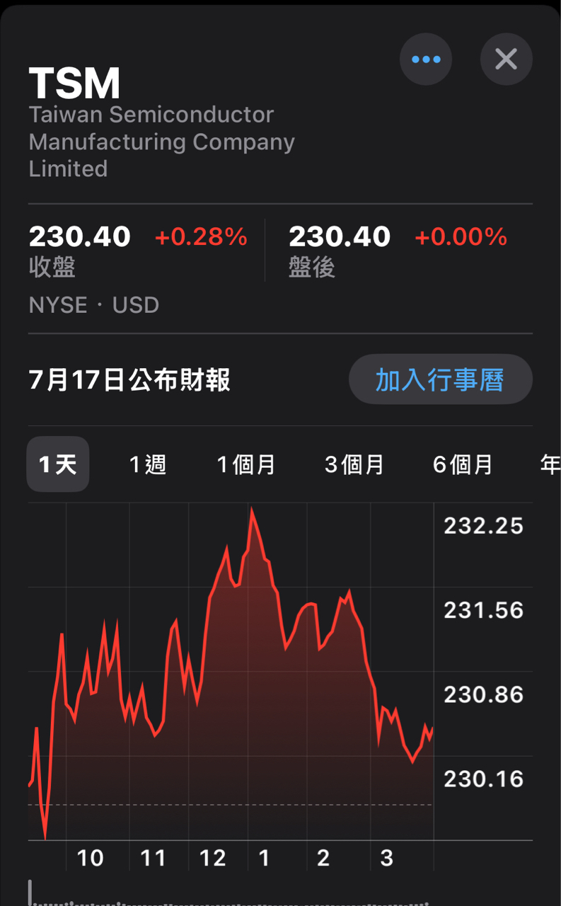 00679B元大美債20年的討論圖片