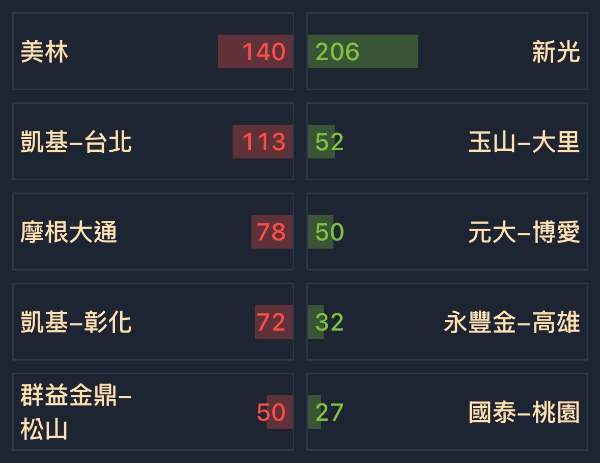 3050鈺德的討論圖片