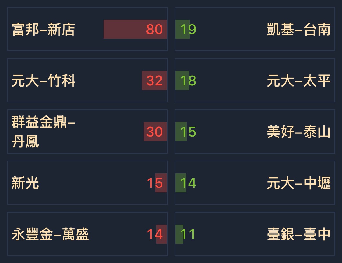 3664安瑞-KY的討論圖片