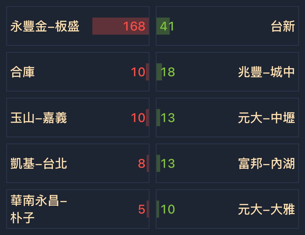 1805寶徠的討論圖片