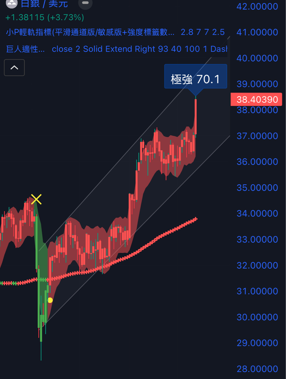 00738U期元大道瓊白銀的討論圖片