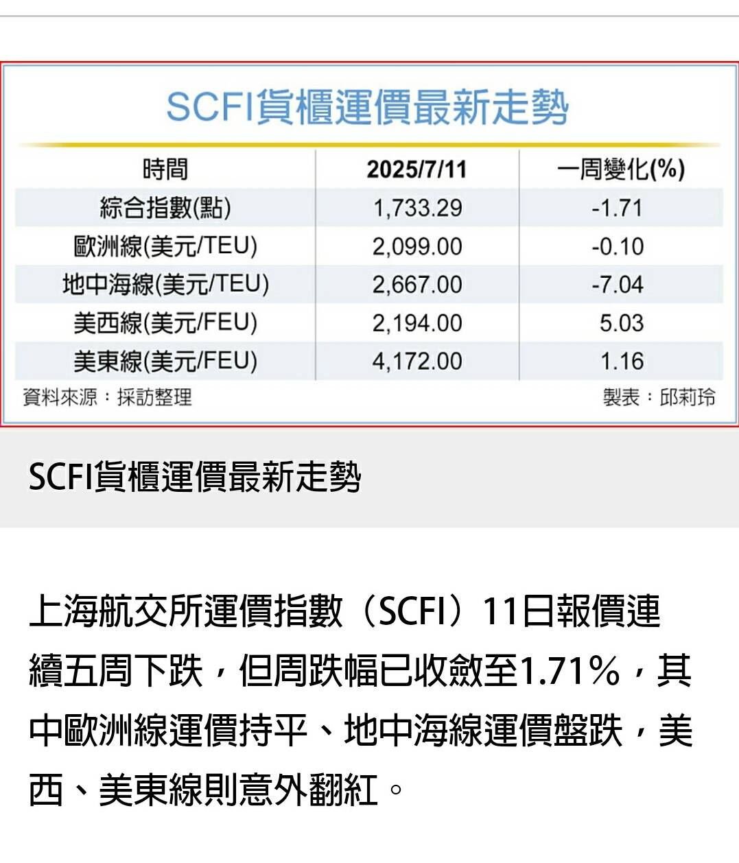 2636台驊控股的討論圖片