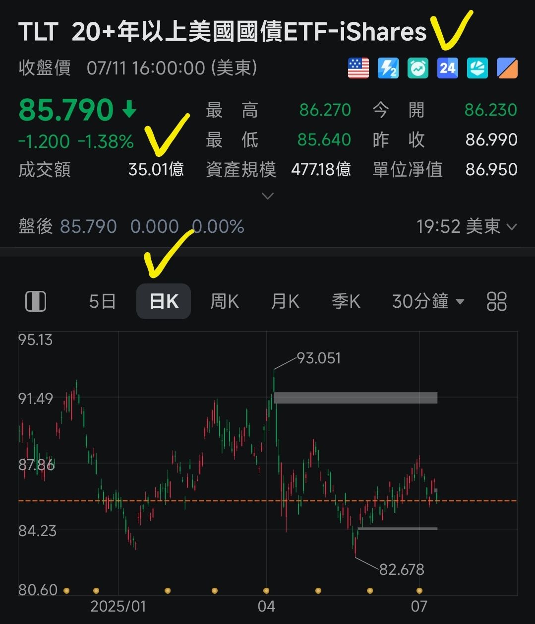 00679B元大美債20年的討論圖片