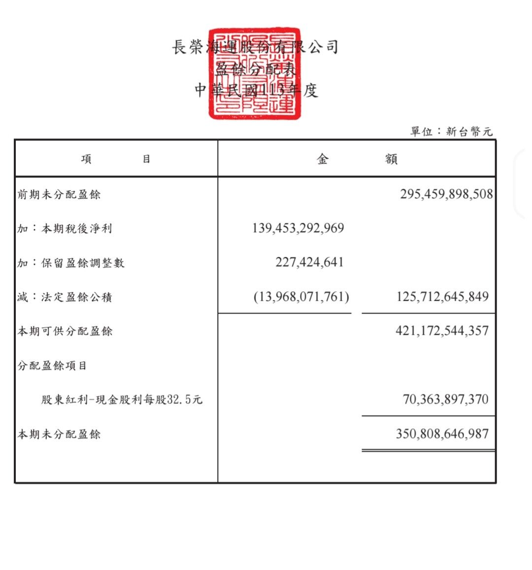 2636台驊控股的討論圖片
