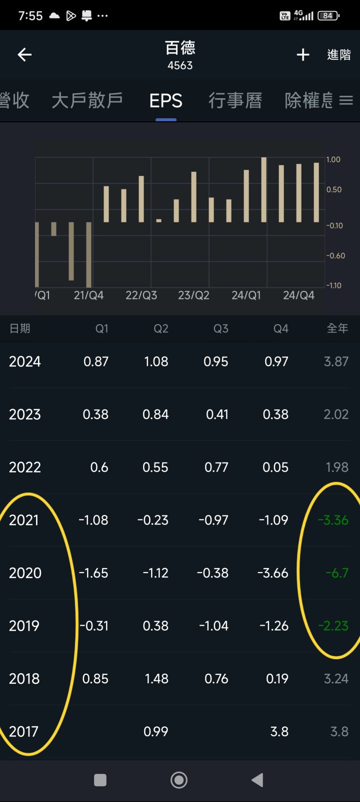 4563百德的討論圖片
