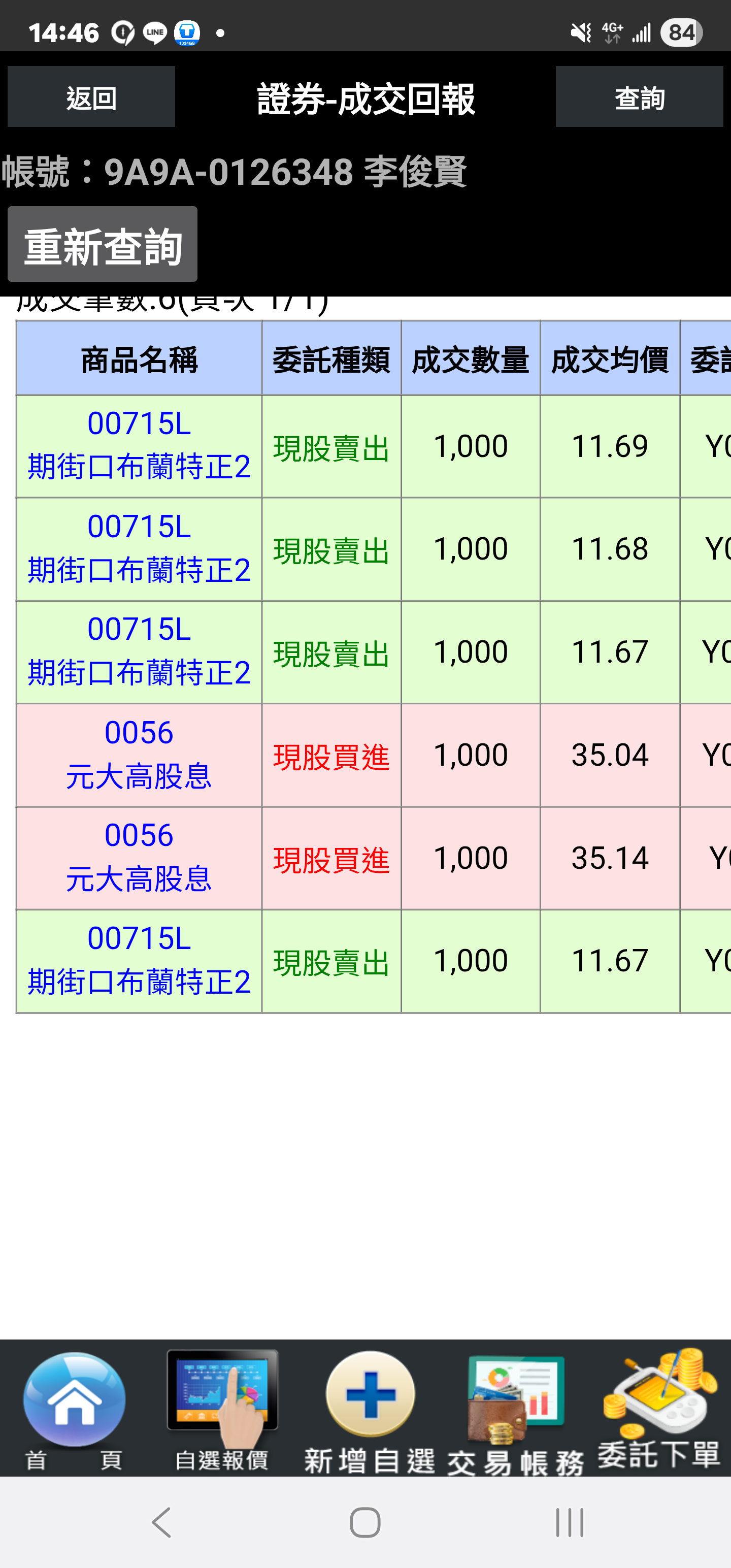 00715L期街口布蘭特正2的討論圖片