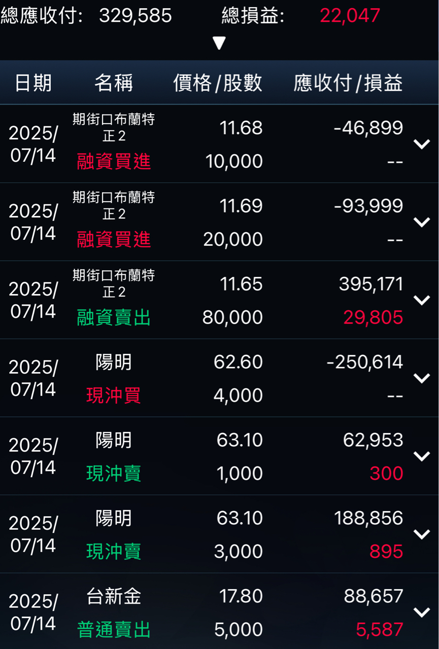00715L期街口布蘭特正2的討論圖片
