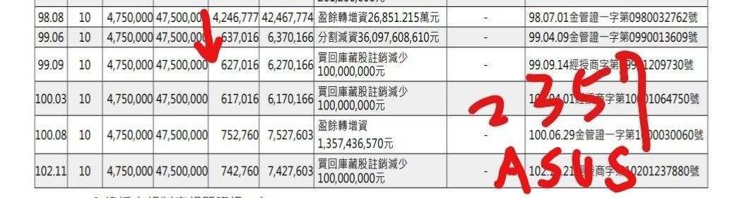 2636台驊控股的討論圖片