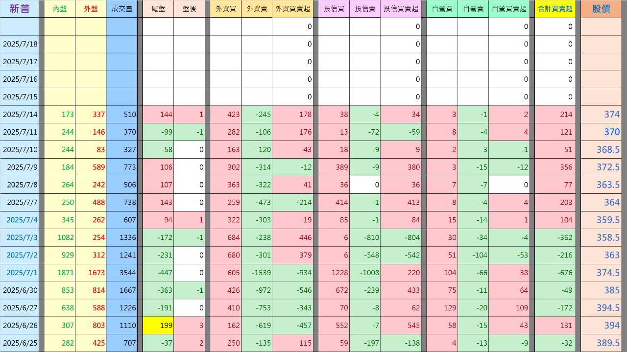 6121新普的討論圖片