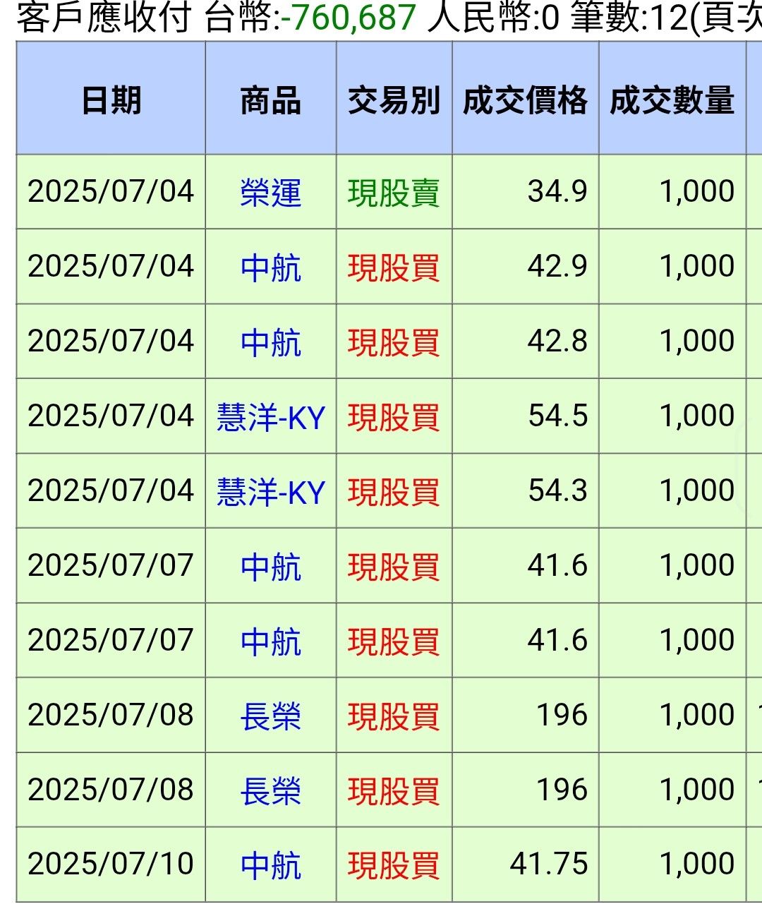 2636台驊控股的討論圖片