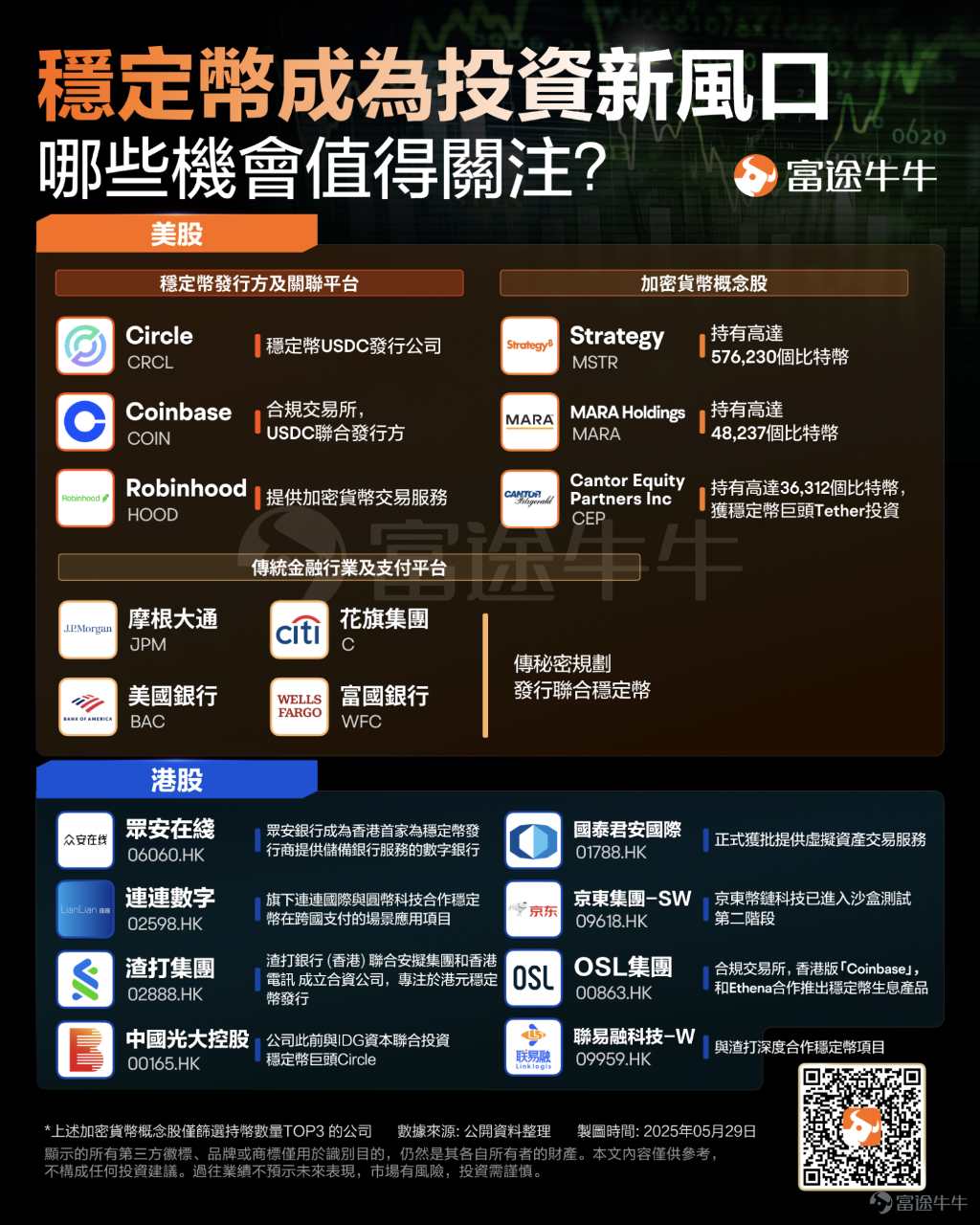 CRCL Circle Internet Group - 比特幣正式突破12萬！本週「加密貨幣週」.... 美國眾議...｜CMoney 股市爆料同學會