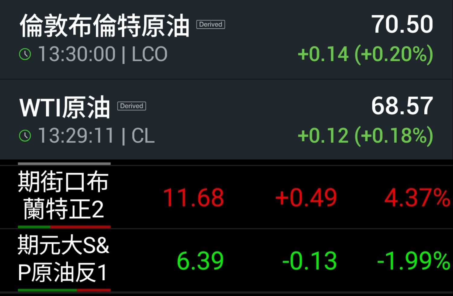 00715L期街口布蘭特正2的討論圖片