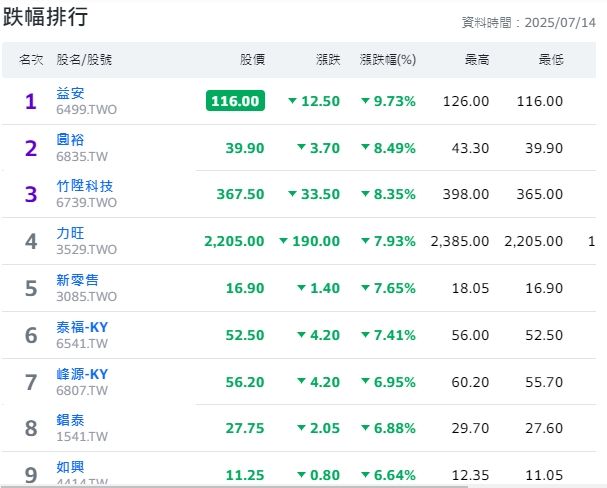 6499益安的討論圖片