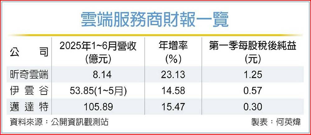 1515力山的討論圖片