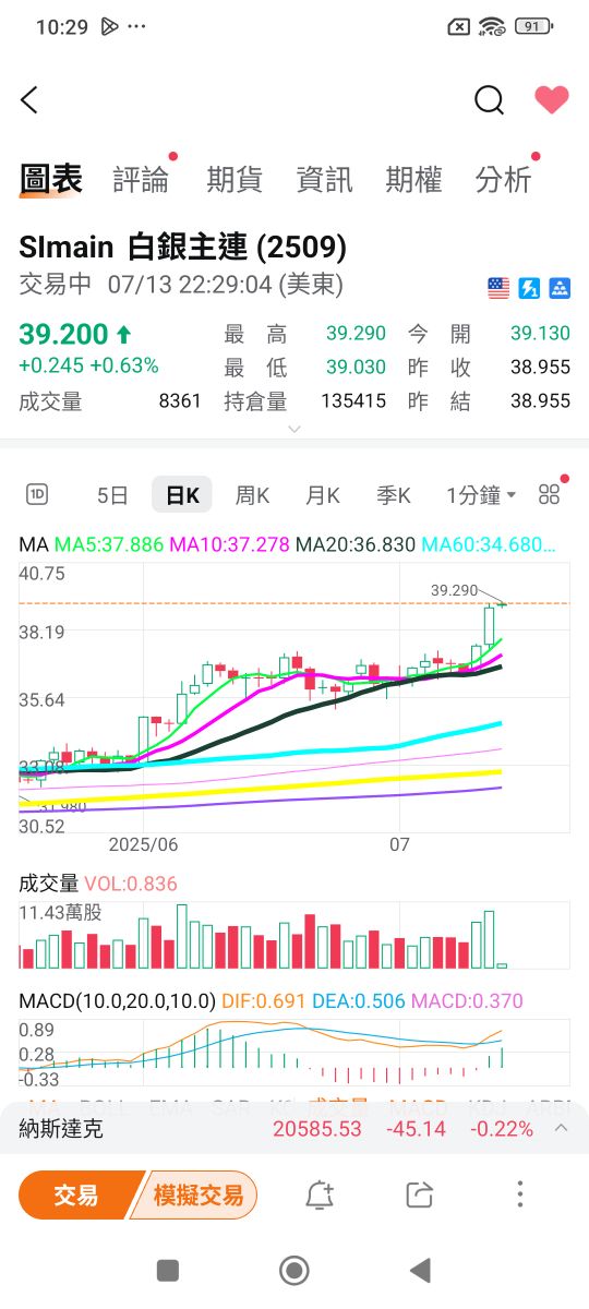 00738U期元大道瓊白銀的討論圖片