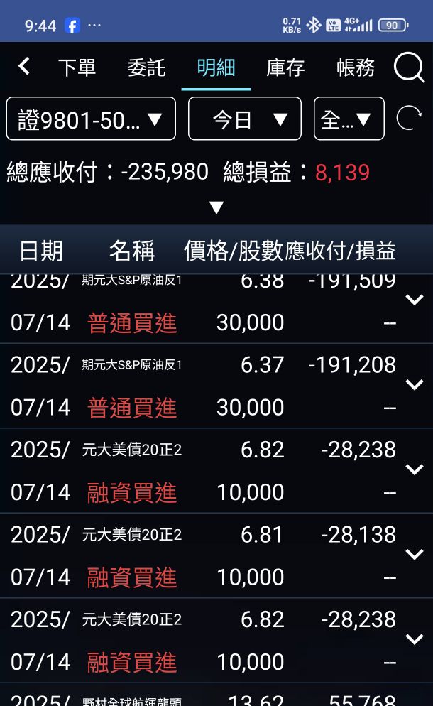00715L期街口布蘭特正2的討論圖片