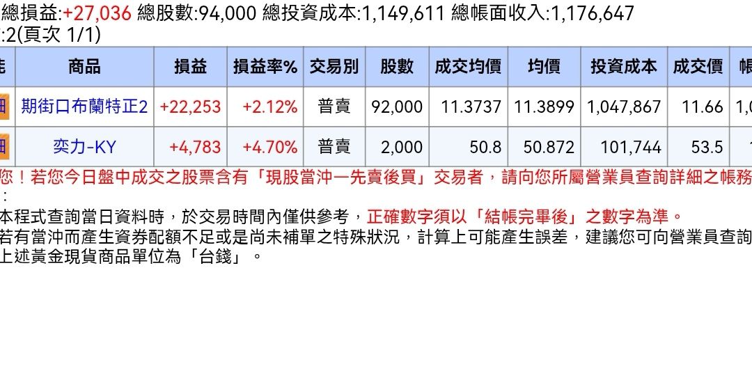 00715L期街口布蘭特正2的討論圖片