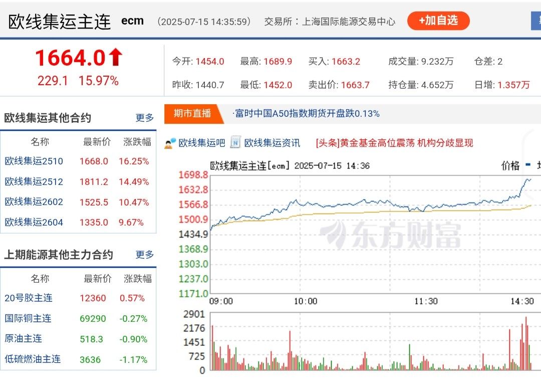 2636台驊控股的討論圖片