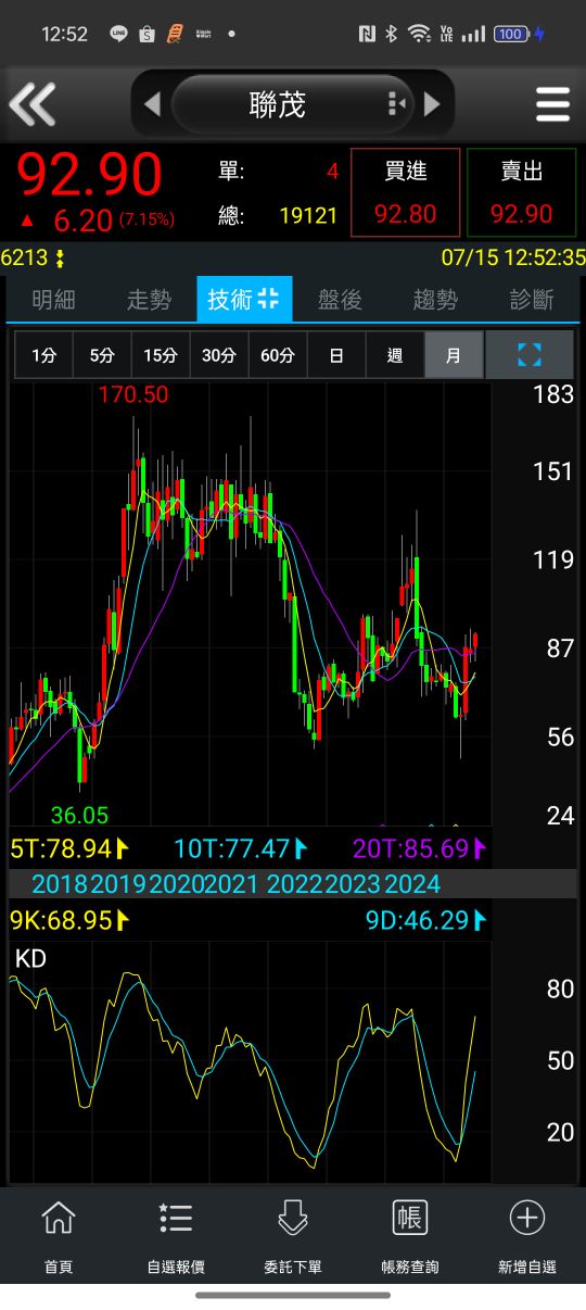 2383台光電的討論圖片