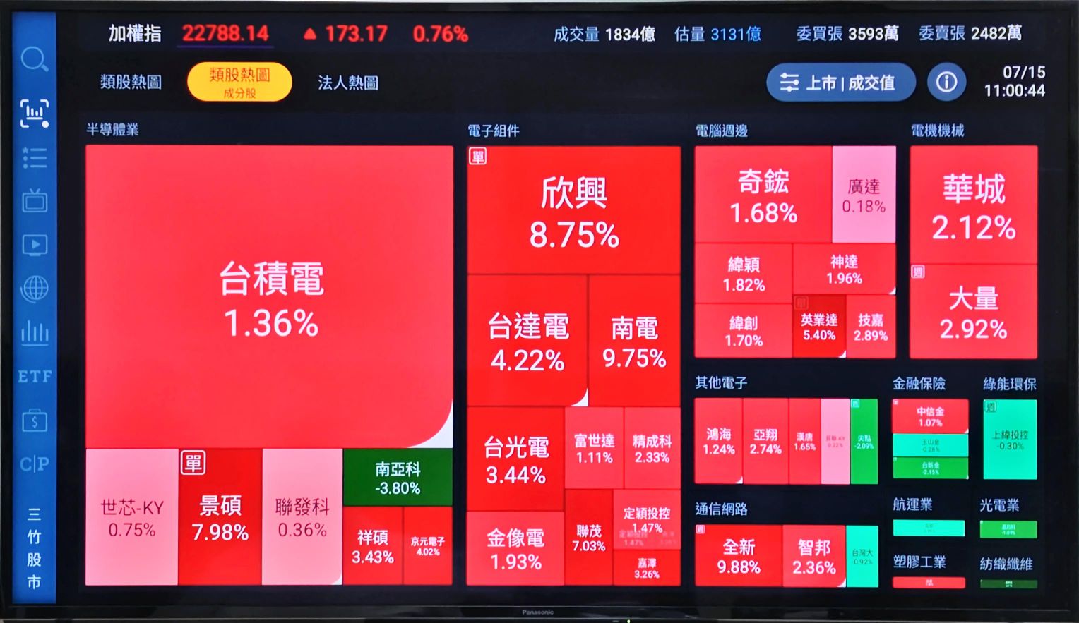 2383台光電的討論圖片