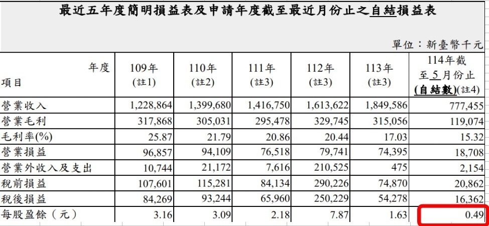 1340勝悅-KY的討論圖片