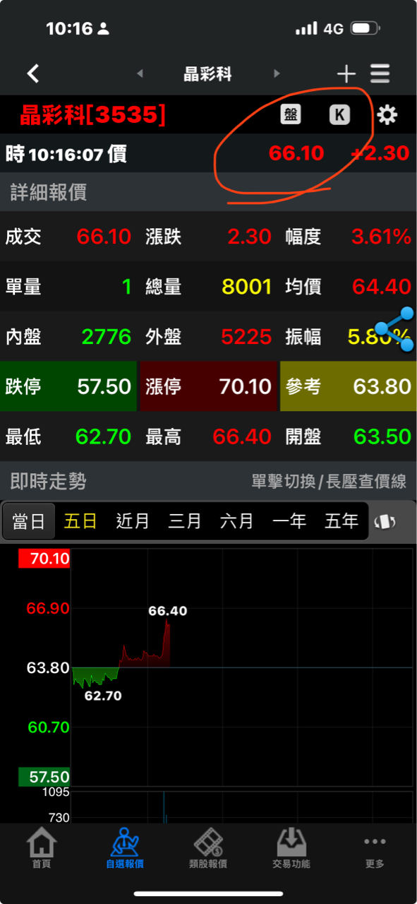 4714永捷的討論圖片