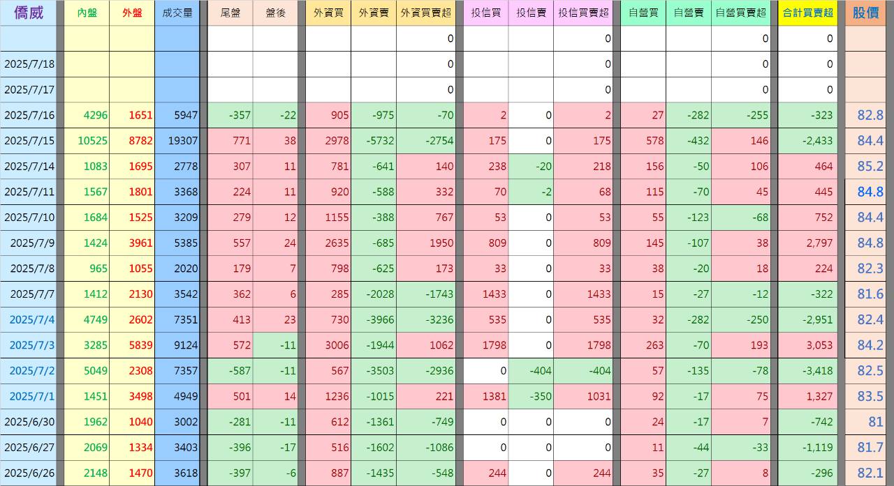 3078僑威的討論圖片
