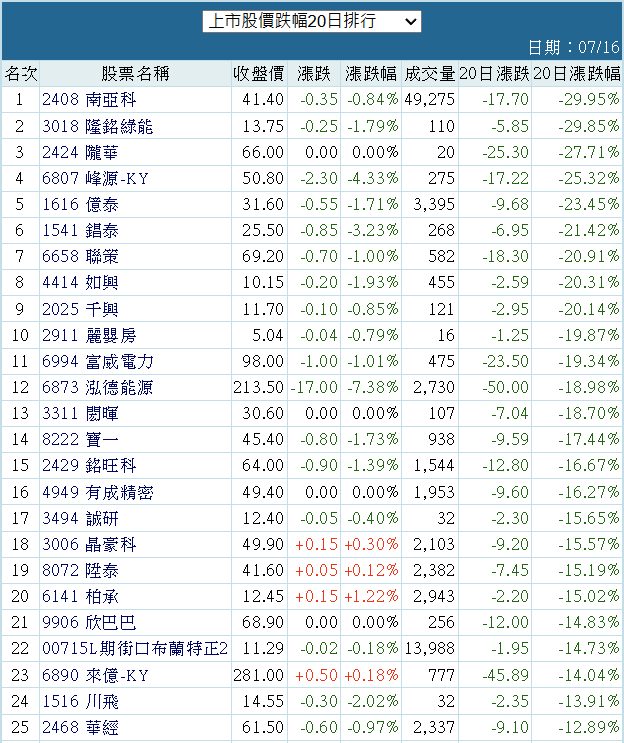 3018隆銘綠能的討論圖片