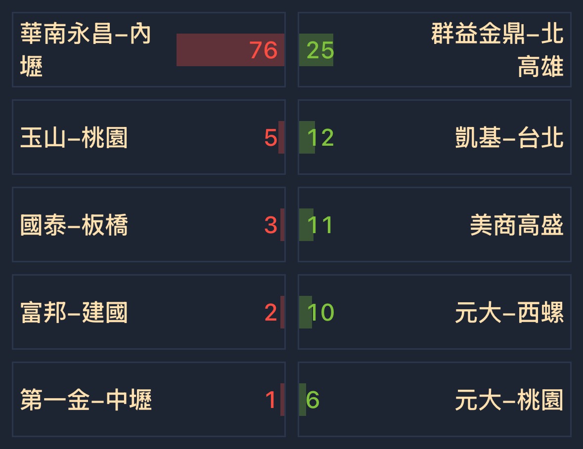 3607谷崧的討論圖片