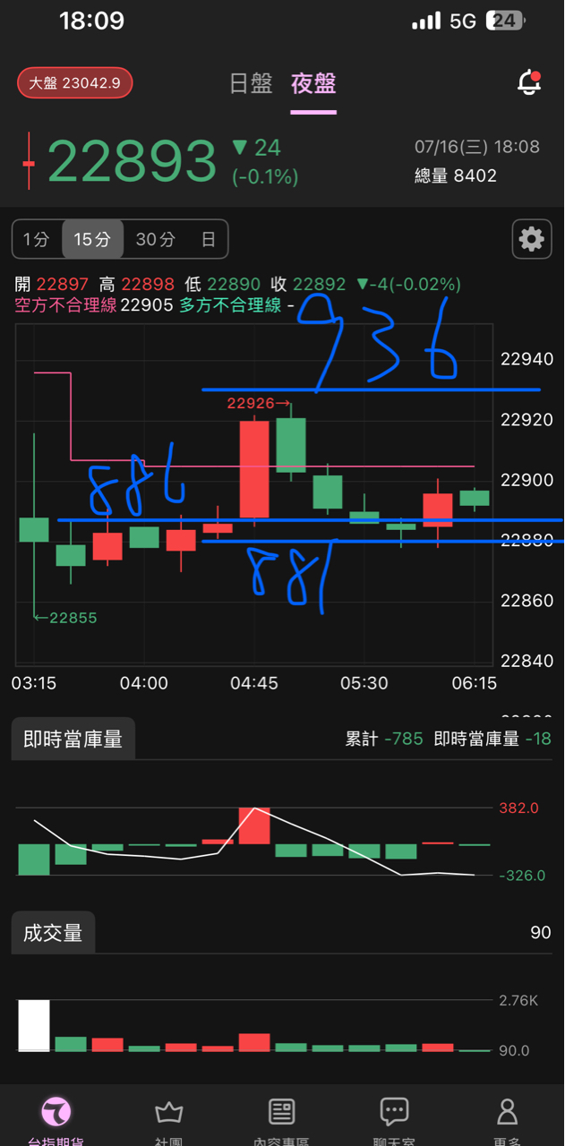 TWA00 加權指數- 移動風控至892，原本881。現在改成892破多方走。｜CMoney 股市爆料同學會