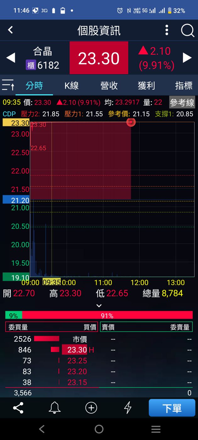 3016嘉晶的討論圖片