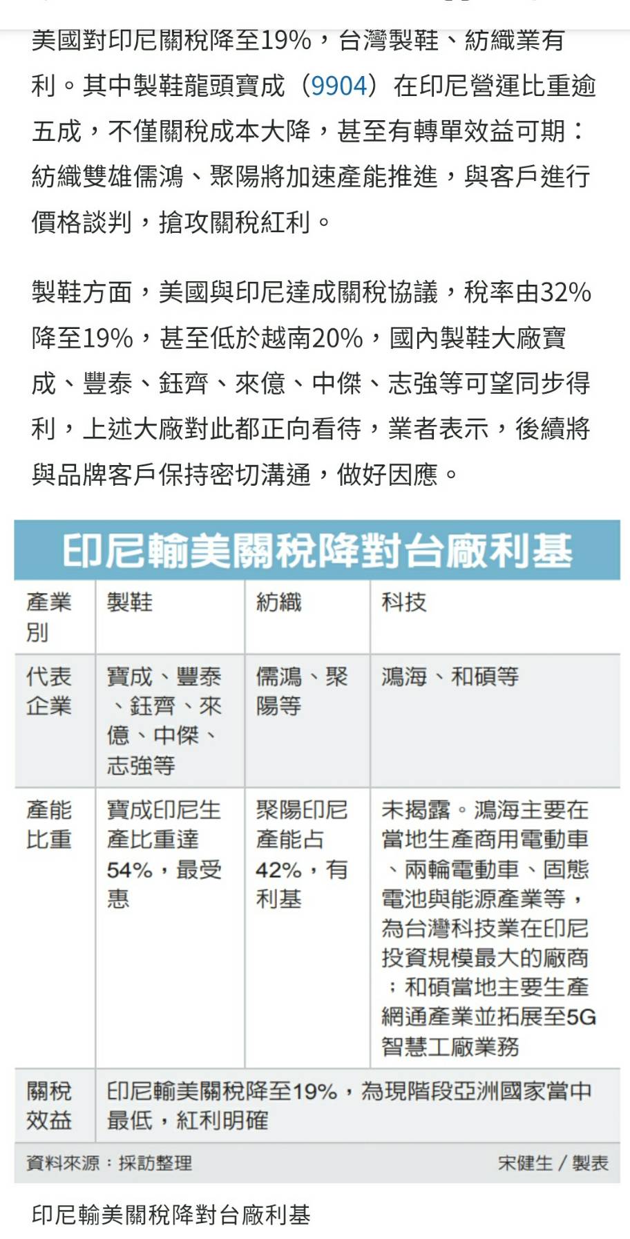 1476儒鴻的討論圖片