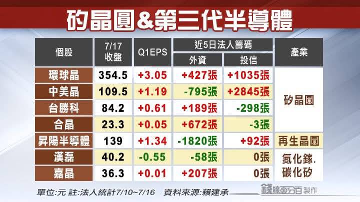 3016嘉晶的討論圖片