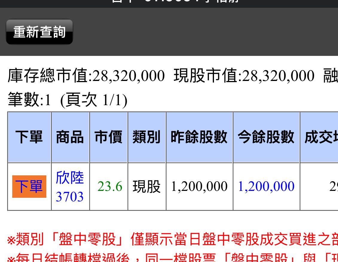 3703欣陸的討論圖片
