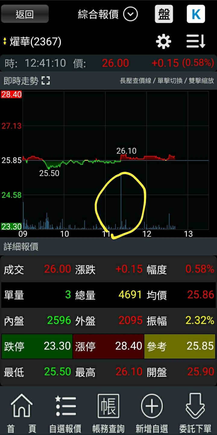 2367燿華的討論圖片