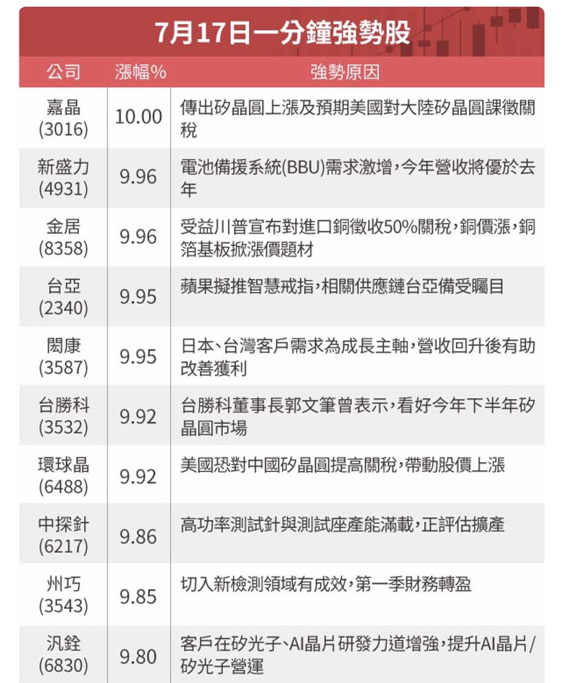3016嘉晶的討論圖片