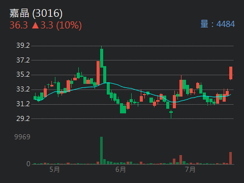 3016嘉晶的討論圖片