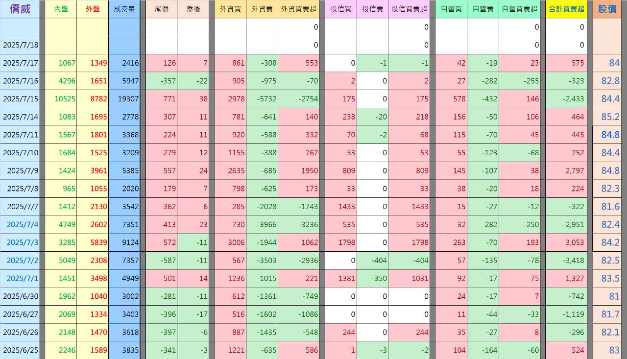 3078僑威的討論圖片
