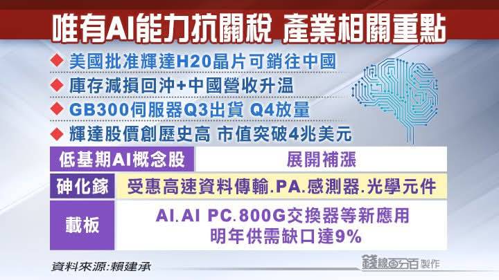 2476鉅祥的討論圖片