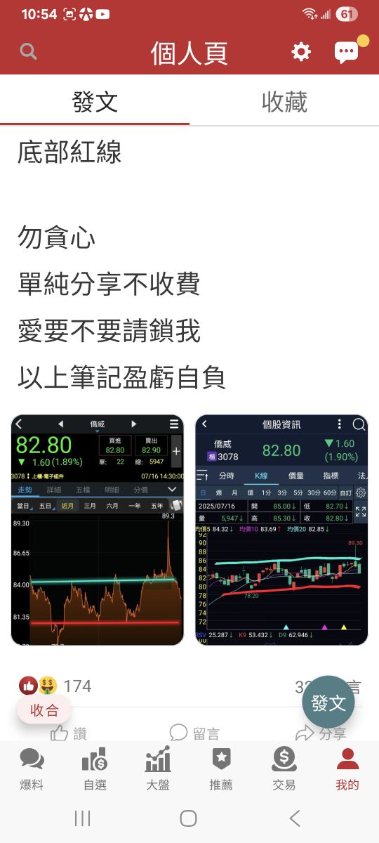 3078僑威的討論圖片