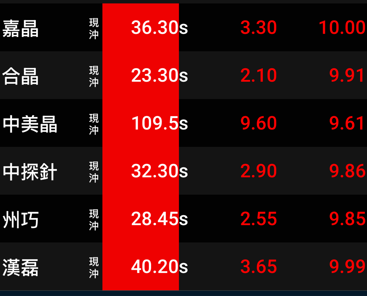 3016嘉晶的討論圖片