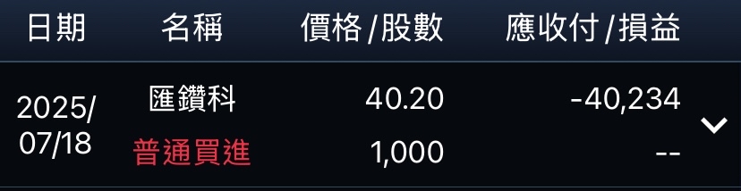 8431匯鑽科的討論圖片
