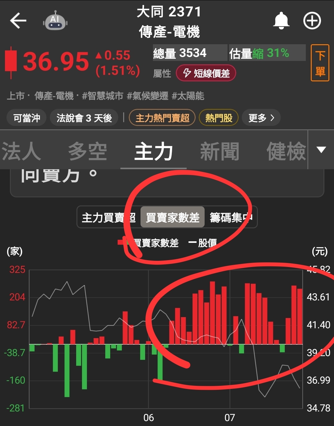 2371大同的討論圖片