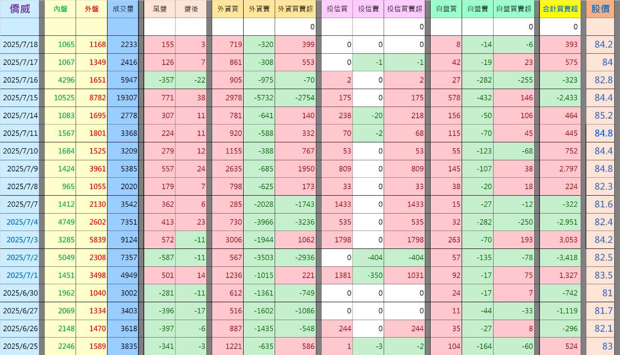 3078僑威的討論圖片