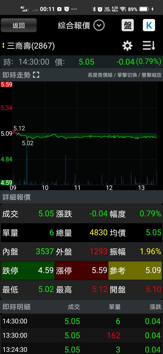 2867三商壽的討論圖片