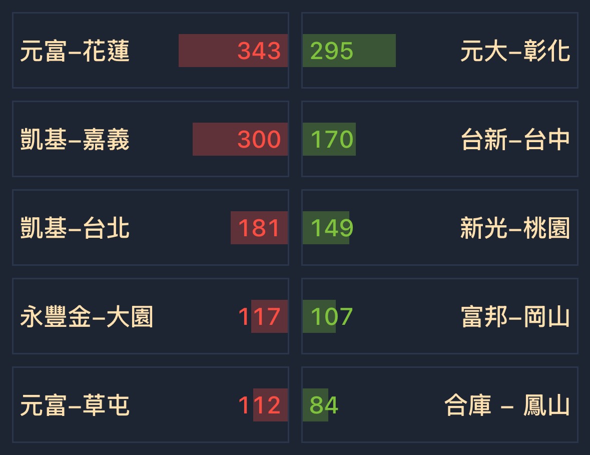 911868同方友友-DR的討論圖片